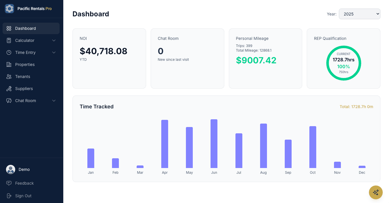 Pacific Rentals Pro Dashboard — portfolio overview with NOI, mileage tracking, and REP qualification